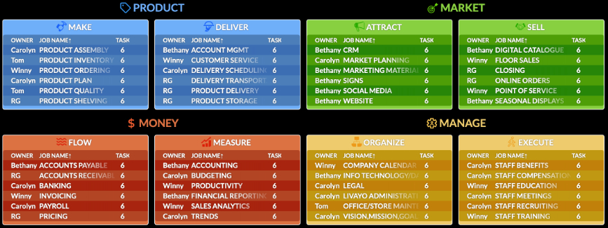 Job Chart